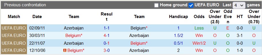 Nhận định, soi kèo Azerbaijan vs Bỉ, 20h ngày 9/9 - Ảnh 3