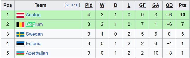 Bảng F vòng loại Euro 2024