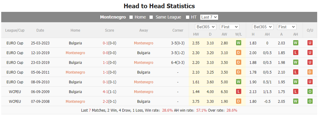 Nhận định, soi kèo Montenegro vs Bulgaria, 23h ngày 10/9 - Ảnh 4