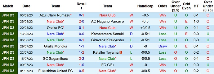 Nhận định, soi kèo Nara Club vs Imabari, 13h ngày 9/9 - Ảnh 1