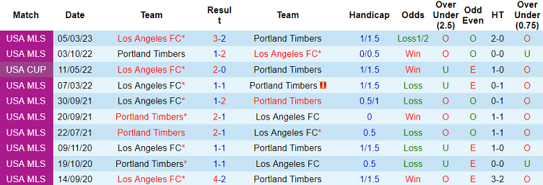 Nhận định, soi kèo Portland Timbers vs Los Angeles FC, 9h30 ngày 10/9 - Ảnh 3