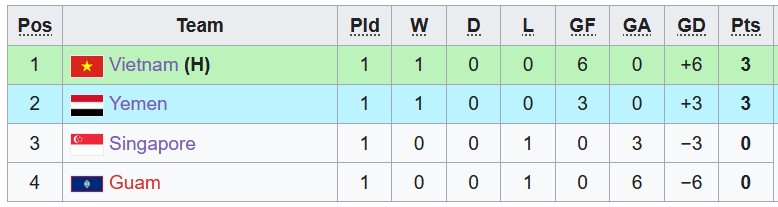 Bảng C vòng loại U23 châu Á 2024