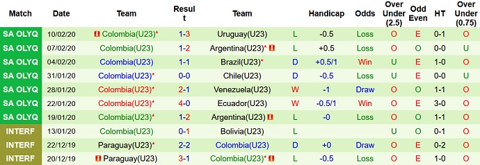 Nhận định, soi kèo U23 Mexico vs U23 Colombia, 7h ngày 10/9 - Ảnh 2