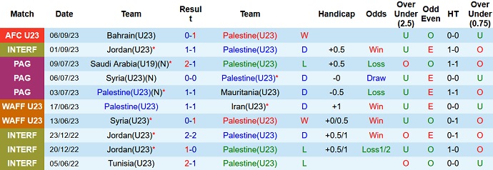 Nhận định, soi kèo U23 Palestine vs U23 Nhật Bản, 1h30 ngày 10/9 - Ảnh 1