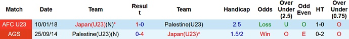 Nhận định, soi kèo U23 Palestine vs U23 Nhật Bản, 1h30 ngày 10/9 - Ảnh 3