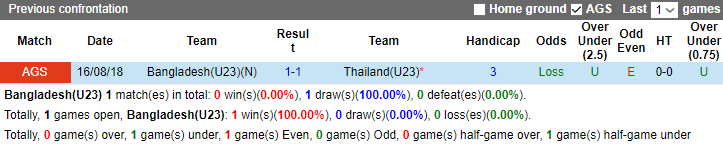 Nhận định, soi kèo U23 Thái Lan vs U23 Bangladesh, 20h30 ngày 9/9 - Ảnh 3