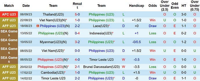Soi kèo phạt góc U23 Philippines vs U23 Malaysia, 16h30 ngày 9/9 - Ảnh 1