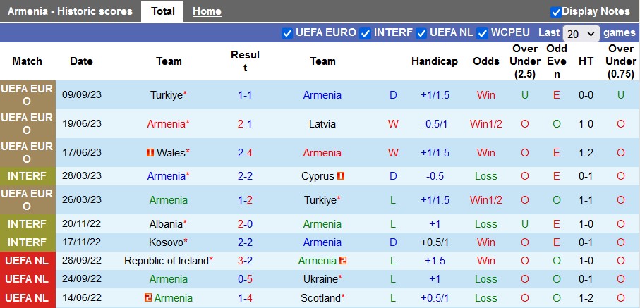 Nhận định, soi kèo Armenia vs Croatia, 23h ngày 11/9 - Ảnh 1