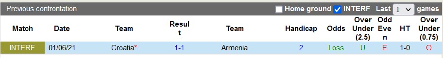 Nhận định, soi kèo Armenia vs Croatia, 23h ngày 11/9 - Ảnh 3