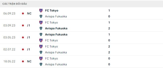 Nhận định, soi kèo Avispa Fukuoka vs Tokyo, 17h ngày 10/9 - Ảnh 2