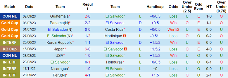 Nhận định, soi kèo El Salvador vs Trinidad & Tobago, 9h10 ngày 11/9 - Ảnh 1