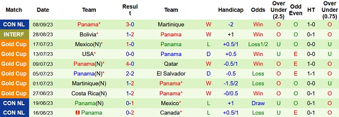 Nhận định, soi kèo Guatemala vs Panama, 7h06 ngày 11/9 - Ảnh 2