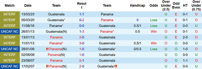 Nhận định, soi kèo Guatemala vs Panama, 7h06 ngày 11/9 - Ảnh 3