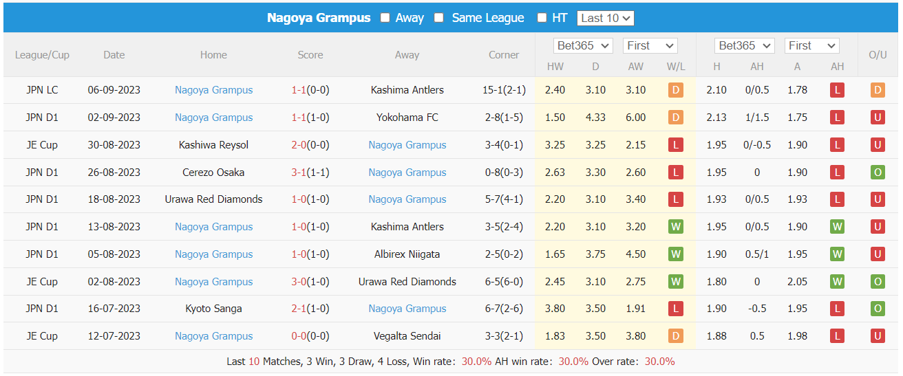 Nhận định, soi kèo Kashima Antlers vs Nagoya Grampus, 16h ngày 10/9 - Ảnh 2