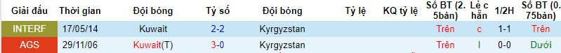 Nhận định, soi kèo Kyrgyzstan vs Kuwait, 23h ngày 11/9 - Ảnh 3