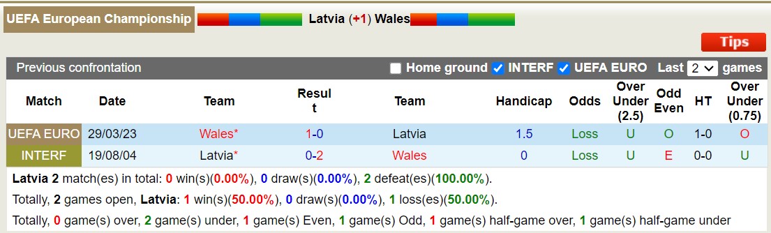Nhận định, soi kèo Latvia vs Wales, 1h45 ngày 12/9 - Ảnh 3