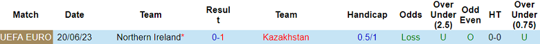 Thành tích lịch sử đối đầu Kazakhstan vs Bắc Ireland, 20h ngày 10/9 - Ảnh 1