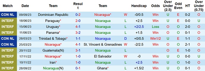 Nhận định, soi kèo Nicaragua vs Barbados, 9h ngày 12/9 - Ảnh 1