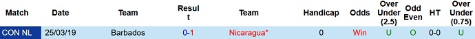 Nhận định, soi kèo Nicaragua vs Barbados, 9h ngày 12/9 - Ảnh 3