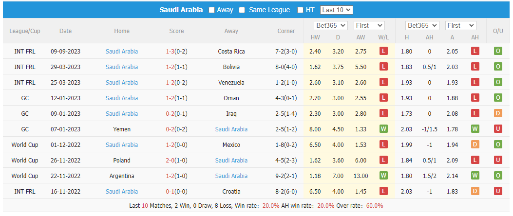 Nhận định, soi kèo Saudi Arabia vs Hàn Quốc, 23h30 ngày 12/9 - Ảnh 5