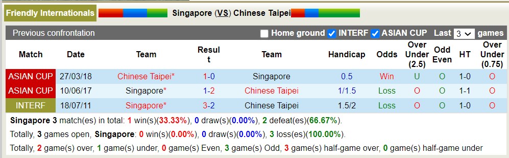 Nhận định, soi kèo Singapore vs Đài Loan, 18h30 ngày 12/9 - Ảnh 3