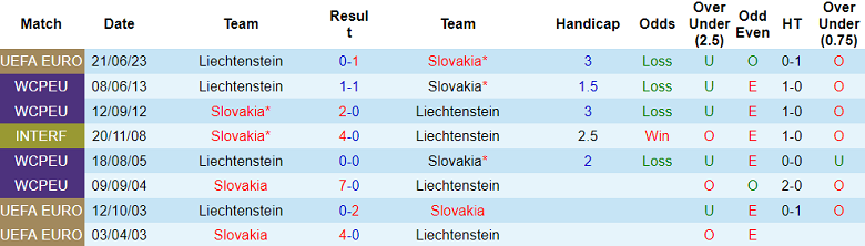 Nhận định, soi kèo Slovakia vs Liechtenstein, 1h45 ngày 12/9 - Ảnh 3