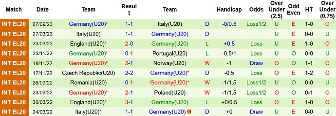 Nhận định, soi kèo U20 Ba Lan vs U20 Đức, 21h15 ngày 11/9 - Ảnh 2
