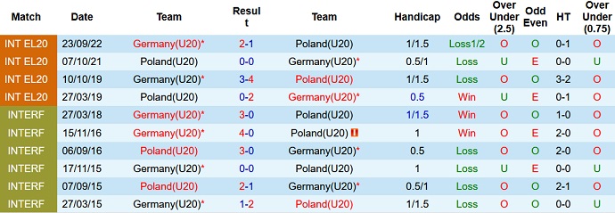 Nhận định, soi kèo U20 Ba Lan vs U20 Đức, 21h15 ngày 11/9 - Ảnh 3