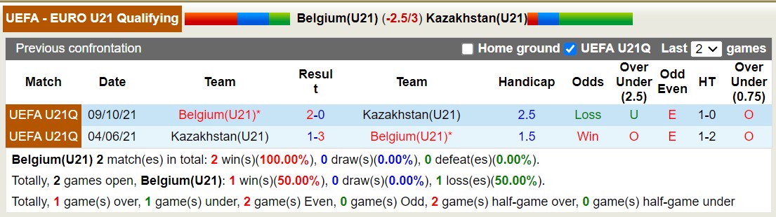 Nhận định, soi kèo U21 Bỉ vs U21 Kazakhstan, 22h ngày 11/9 - Ảnh 3