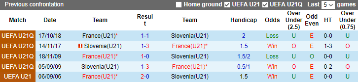 Nhận định, soi kèo U21 Slovenia vs U21 Pháp, 23h ngày 11/9 - Ảnh 3