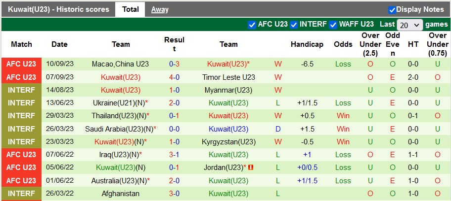 Nhận định, soi kèo U23 Iraq vs U23 Kuwait, 0h ngày 13/9 - Ảnh 2