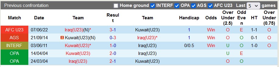 Nhận định, soi kèo U23 Iraq vs U23 Kuwait, 0h ngày 13/9 - Ảnh 3