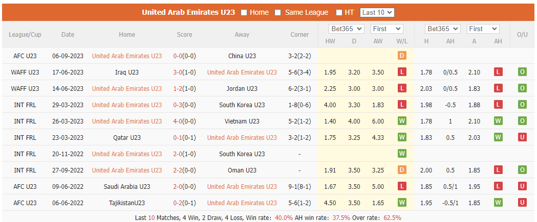 Nhận định, soi kèo U23 UAE vs U23 Ấn Độ, 15h30 ngày 12/9 - Ảnh 1