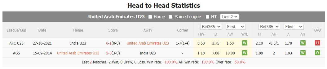 Nhận định, soi kèo U23 UAE vs U23 Ấn Độ, 15h30 ngày 12/9 - Ảnh 4