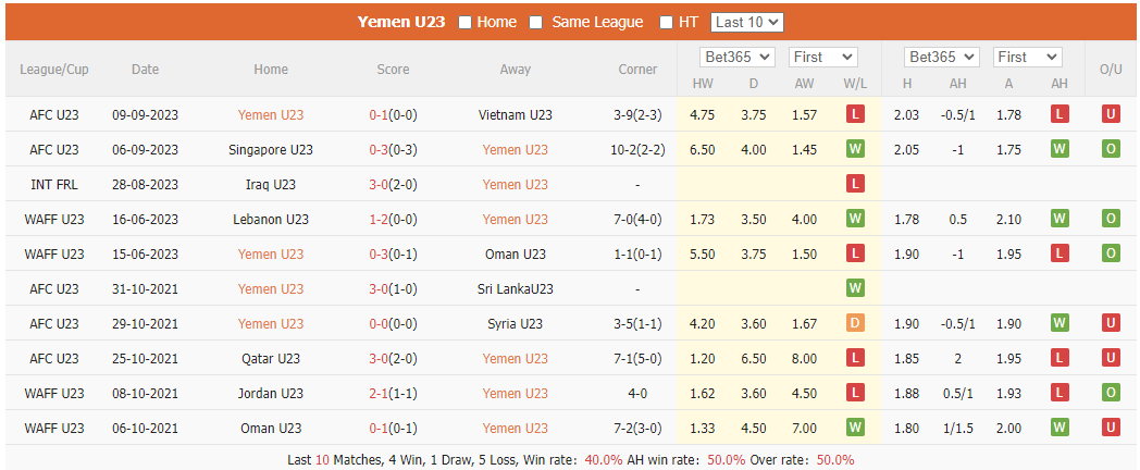 Nhận định, soi kèo U23 Yemen vs U23 Guam, 16h ngày 12/9 - Ảnh 1