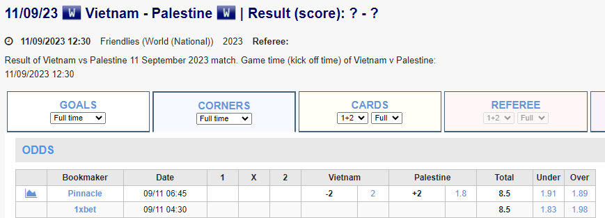 Soi kèo phạt góc Việt Nam vs Palestine, 19h30 ngày 11/9 - Ảnh 4