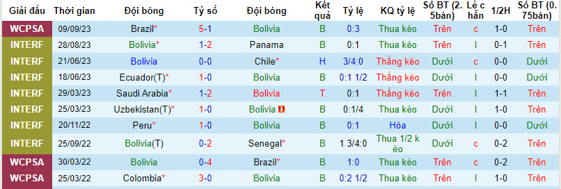 Nhận định, soi kèo Bolivia vs Argentina, 3h ngày 13/9 - Ảnh 1