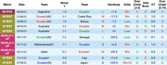 Nhận định, soi kèo Ecuador vs Uruguay, 4h ngày 13/9 - Ảnh 1