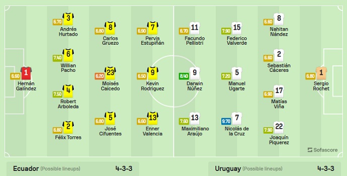 Nhận định, soi kèo Ecuador vs Uruguay, 4h ngày 13/9 - Ảnh 4