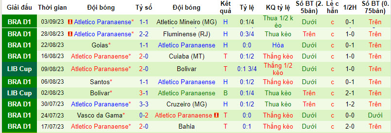 Nhận định, soi kèo Flamengo vs Atl. Paranaense, 7h30 ngày 14/9 - Ảnh 2
