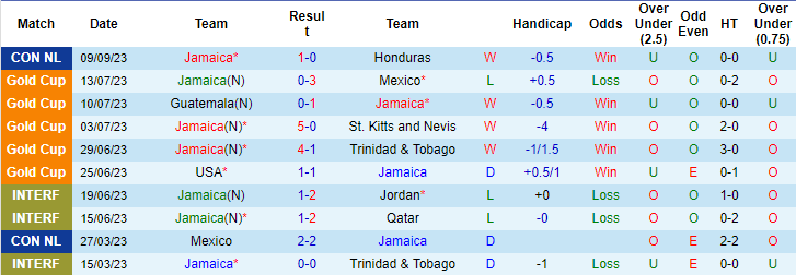 Nhận định, soi kèo Jamaica vs Haiti, 7h06 ngày 13/9 - Ảnh 1