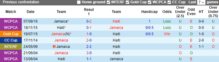 Nhận định, soi kèo Jamaica vs Haiti, 7h06 ngày 13/9 - Ảnh 3