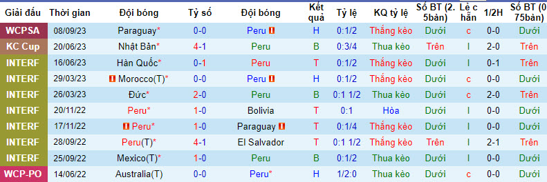 Nhận định, soi kèo Peru vs Brazil, 9h ngày 13/9 - Ảnh 1