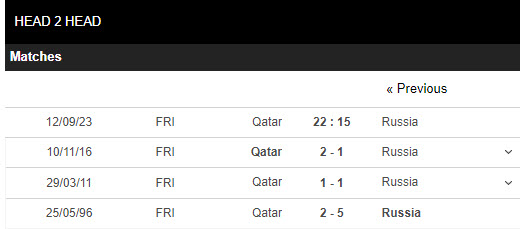 Nhận định, soi kèo Qatar vs Nga, 22h ngày 12/9 - Ảnh 3