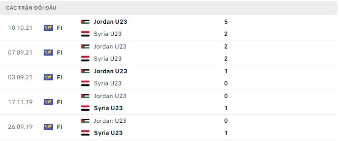 Nhận định, soi kèo U23 Jordan vs U23 Syria, 1h ngày 13/9 - Ảnh 2