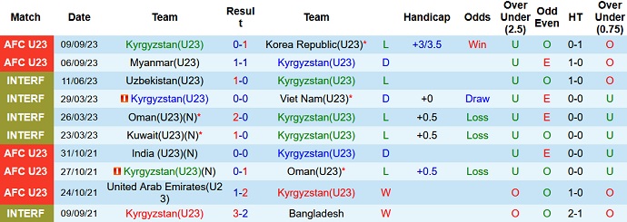 Nhận định, soi kèo U23 Kyrgyzstan vs U23 Qatar, 14h ngày 12/9 - Ảnh 1