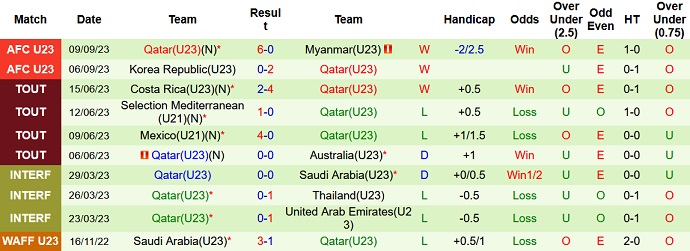 Nhận định, soi kèo U23 Kyrgyzstan vs U23 Qatar, 14h ngày 12/9 - Ảnh 2