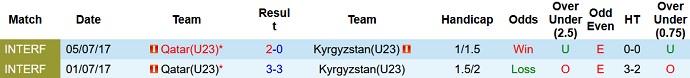 Nhận định, soi kèo U23 Kyrgyzstan vs U23 Qatar, 14h ngày 12/9 - Ảnh 3