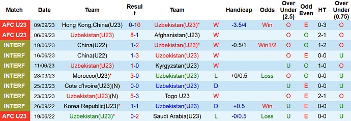 Nhận định, soi kèo U23 Uzbekistan vs U23 Iran, 21h ngày 12/9 - Ảnh 1