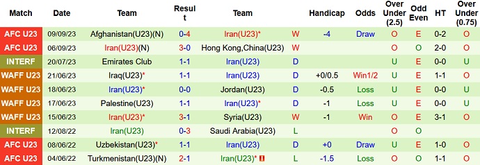 Nhận định, soi kèo U23 Uzbekistan vs U23 Iran, 21h ngày 12/9 - Ảnh 2